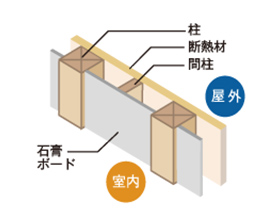真壁