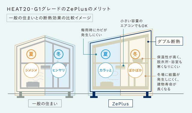 心地よさの工夫