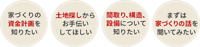 家づくりの 資金計画を 知りたい土地探しから お手伝い してほしい間取り、構造、 設備について 知りたい まずは 家づくりの話を 聞いてみたい